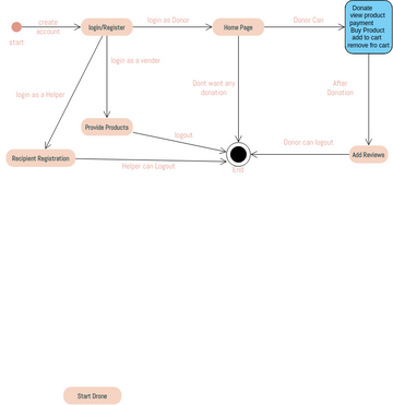 Activity Diagram: Android Application | Visual Paradigm User ...
